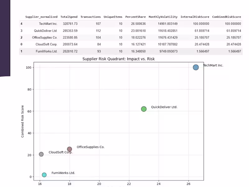 Cover image for Transforming Data into Actionable Business Insights