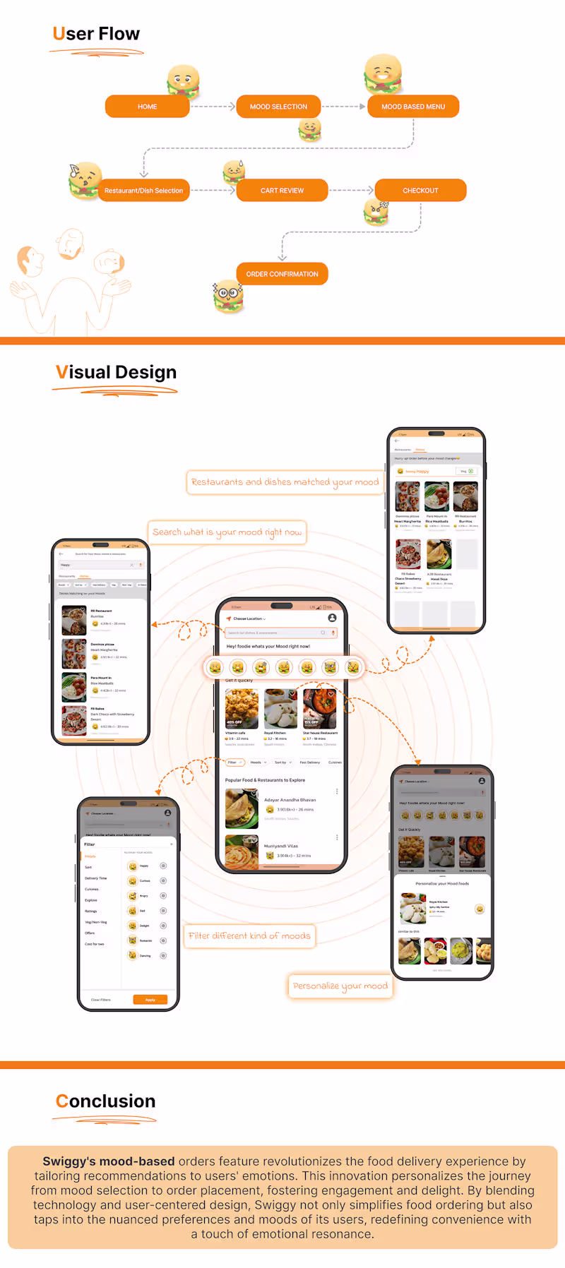 Cover image for Revamped SWIGGY app: Mood Based Orders on Behance