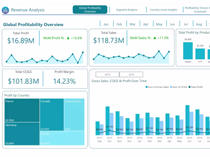 Cover image for Data Analytics & Visualization Expert | PL-300 Certified