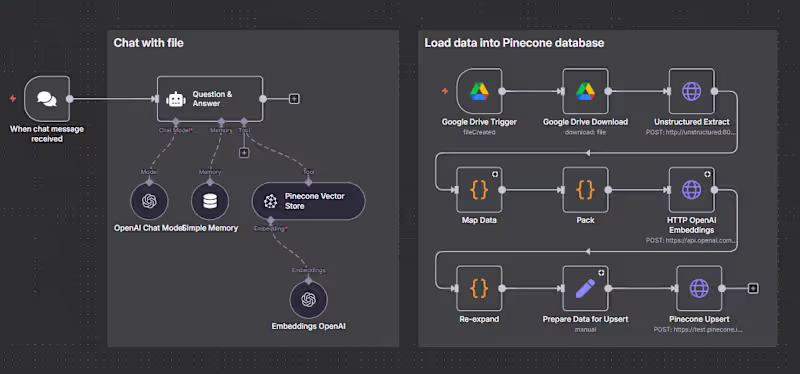 Cover image for Just wrapped up a simple automation for an architecture firm...