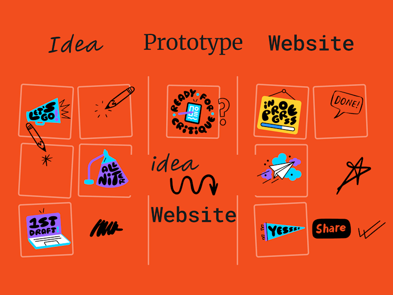 Cover image for Website Design and Development from Concept to Publish