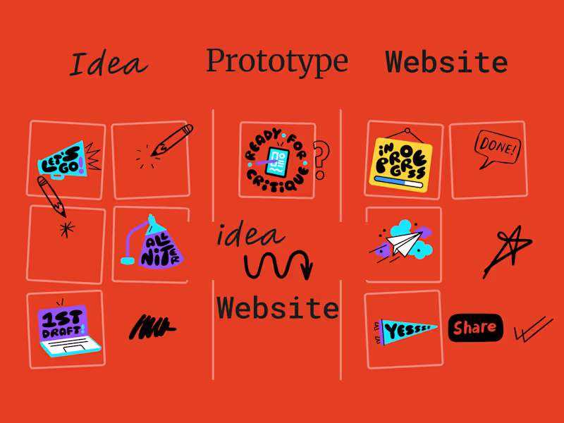 Cover image for Website Design and Development from Concept to Publish
