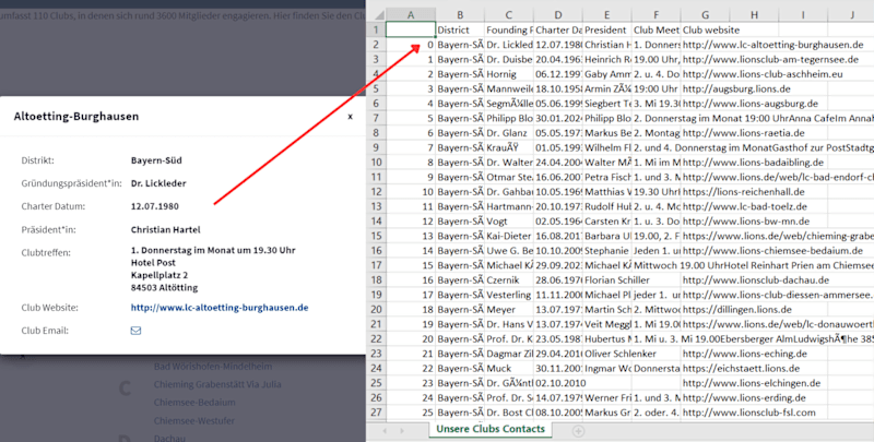 Cover image for Web Scraping: Contact of Germany Clubs