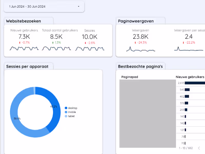 Cover image for Looker Studio GA4 dashboard