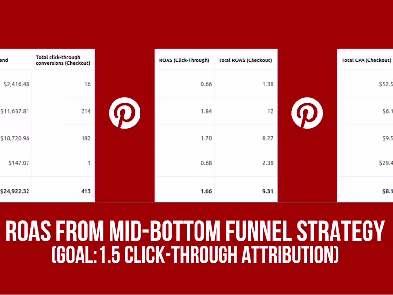 Cover image for Maximizing ROAS with Pinterest Ads