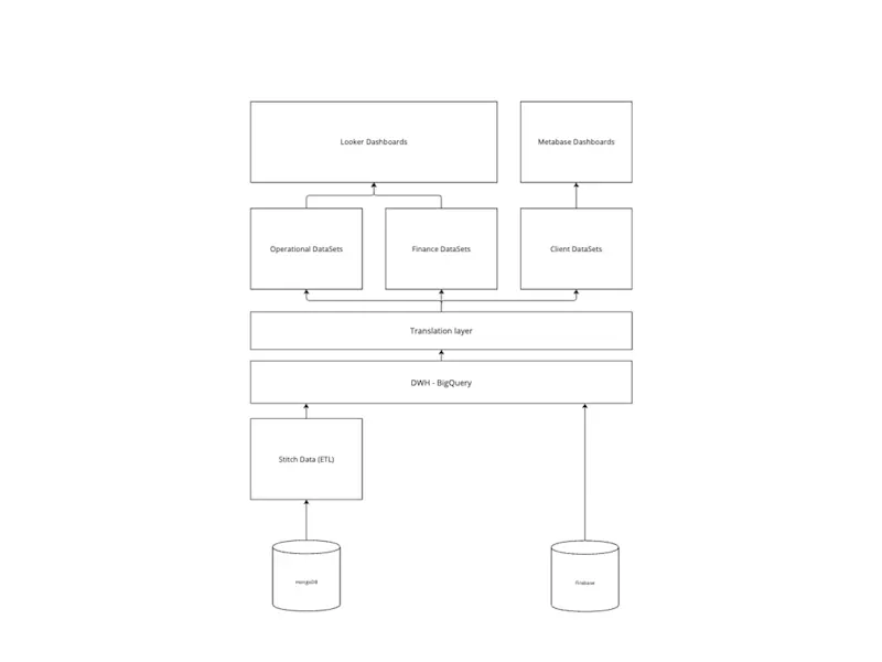 Cover image for Headless BI-Tool in SQL & BigQuery