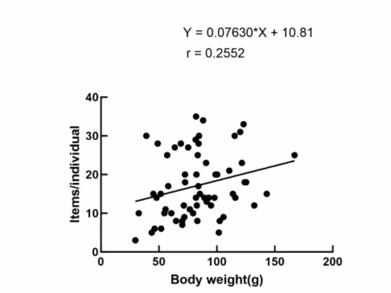 Cover image for Statistical Data Analysis