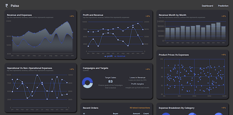Cover image for PaisaFinance – A Full-Stack Finance Dashboard