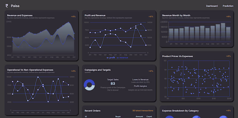 Cover image for PaisaFinance – A Full-Stack Finance Dashboard
