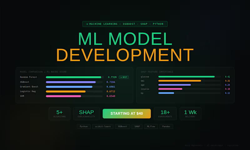 Cover image for Machine Learning Model Development