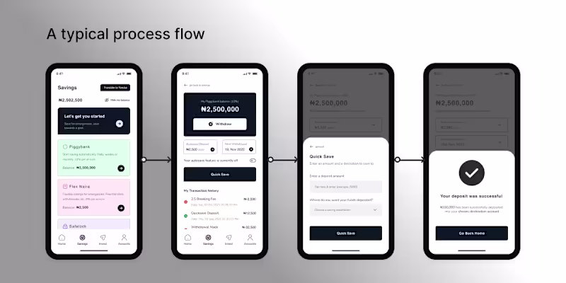 Cover image for Designing an Accessible Savings App for the Unbanked