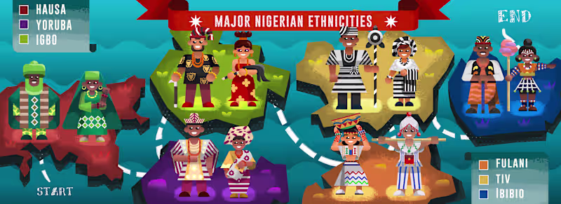 Cover image for Infographic: Nigerian Tribes