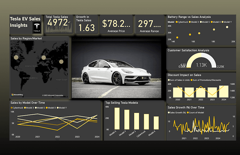 Cover image for TESLA EV INSIGHT