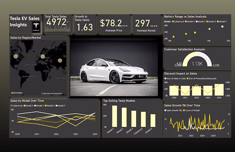 Cover image for TESLA EV INSIGHT