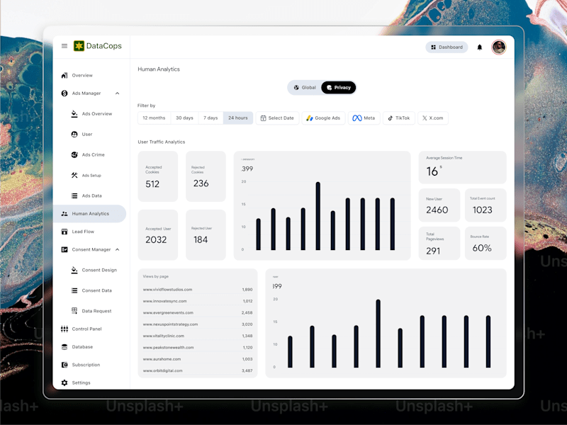 Cover image for SaaS User Traffic & Privacy Analytics Dashboard