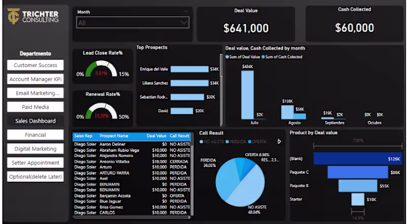 Cover image for Social Media Advertisement Performance Dashboard


Price