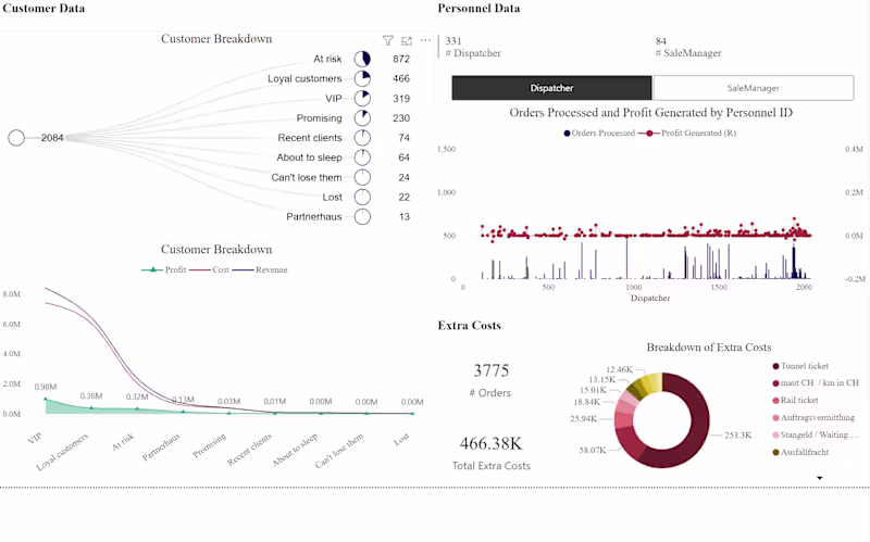 Cover image for Data Analysis and Visualization
#Data Preparation