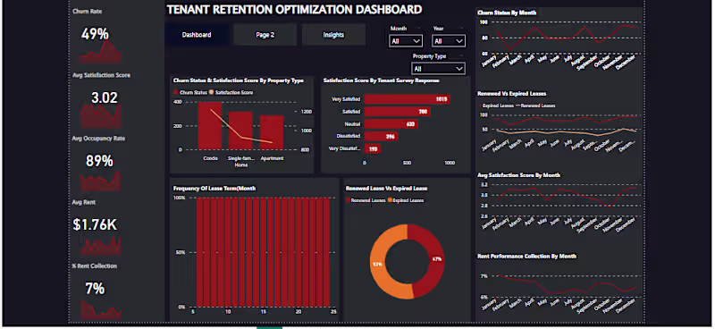 Cover image for Tenant Retention Optimization