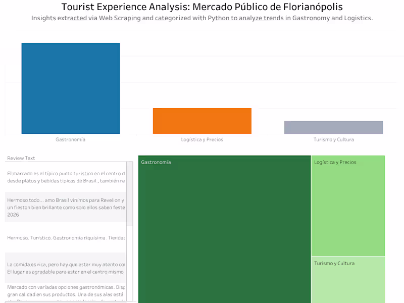 Cover image for Web Scraping: Clean, Structured Data from Any Site