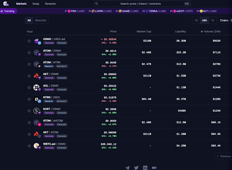 Cover image for Coinhall - Charts and DEX aggregator