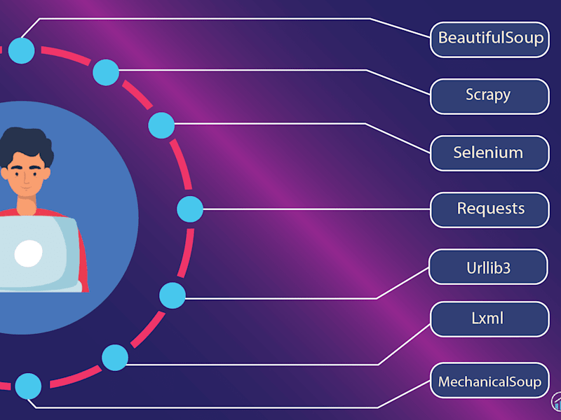 Cover image for Unearth Insights with Precision Web Scraping Solutions