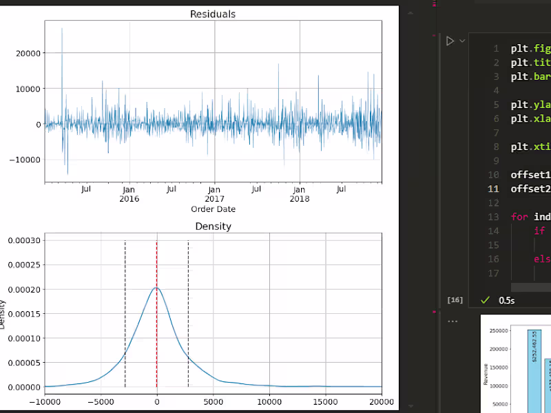 Cover image for 📊 Data Analysis & Insights – Unlock the Power of Your Data
