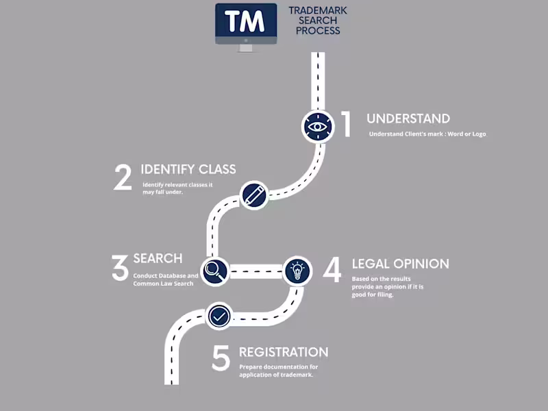 Cover image for Let's register your brand!