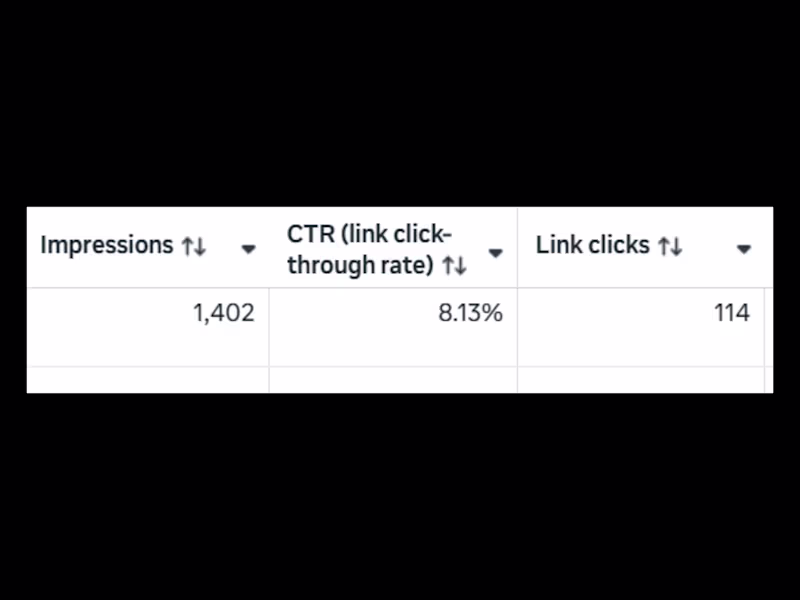 Cover image for Achieved 8.13% CTR on cold US traffic for a Nutra offer. Foc...