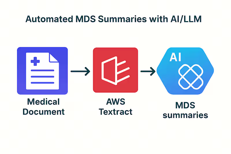 Cover image for Healthcare Document Management App Development