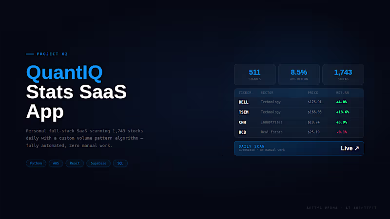 Cover image for QuantIQ Stats — Stock Analysis