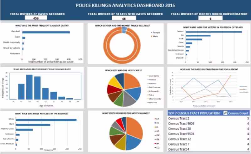 Cover image for DATA ANALYSIS WITH MICROSOFT EXCEL (POLICE KILLINGS REPORT)