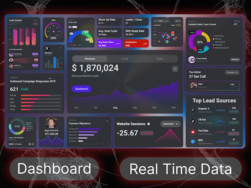 Cover image for Reporting & Data Visualization: Real Time Custom Dashboards
