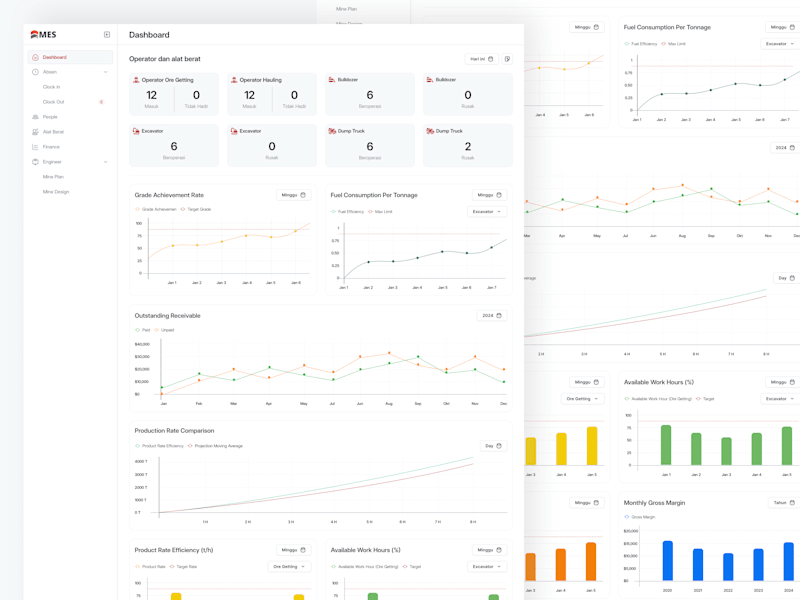 Cover image for MES - Monitoring mining