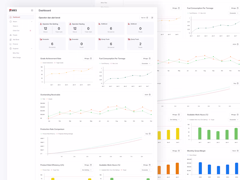 Cover image for MES - Monitoring mining