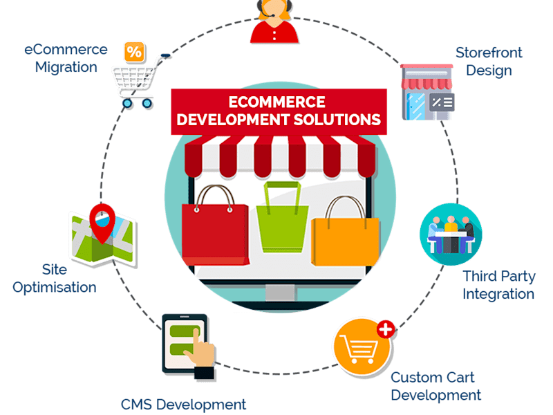 Cover image for E-commerce Platform Setup and Optimization