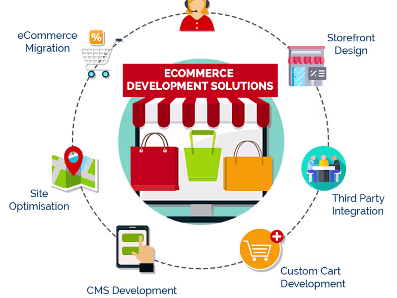 Cover image for E-commerce Platform Setup and Optimization