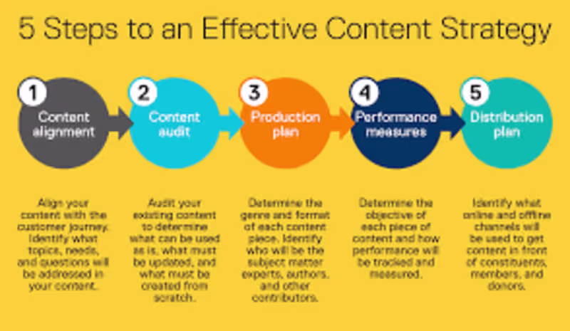 Cover image for The data doesn't lie: Why we're shifting from "How-to" to "W...