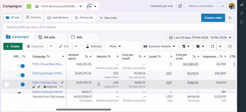 Cover image for Meta Ads Management