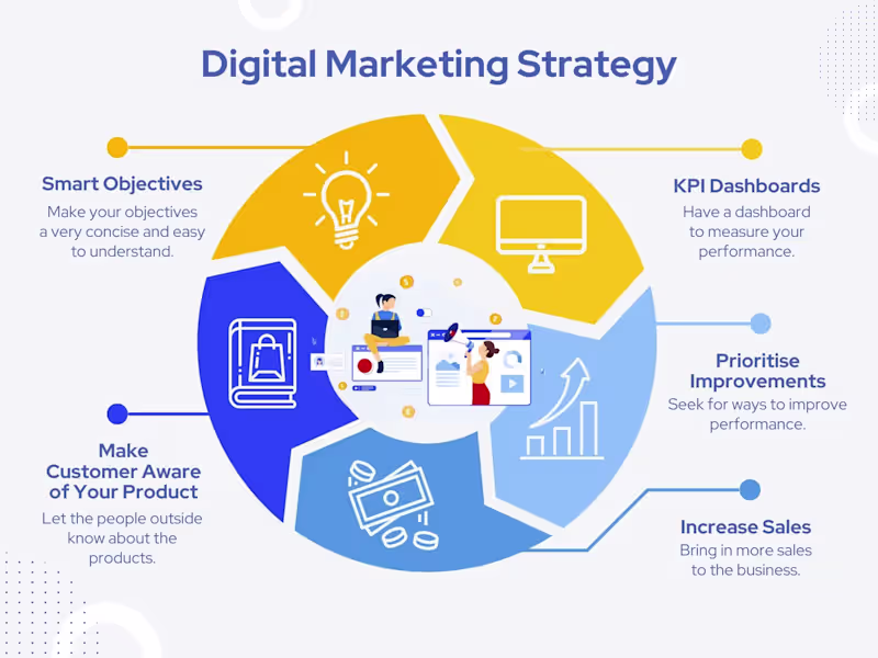 Cover image for Your Brand’s Potential: Expert Digital Marketing & SEO Services