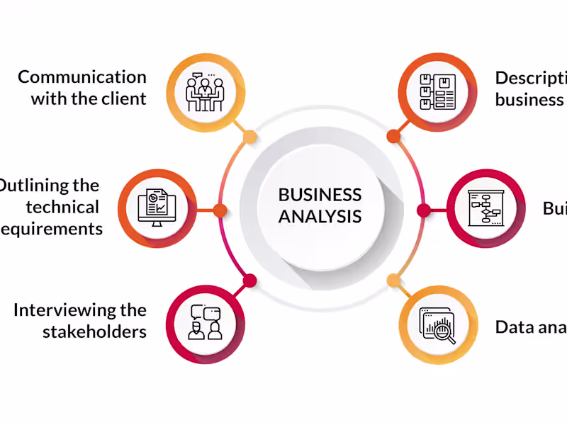 Cover image for Business Analysis
