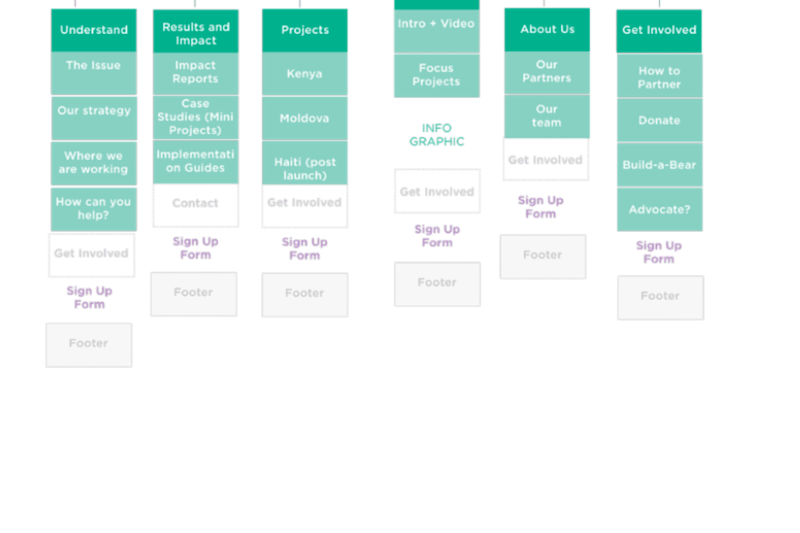 Cover image for Visual Site Map
