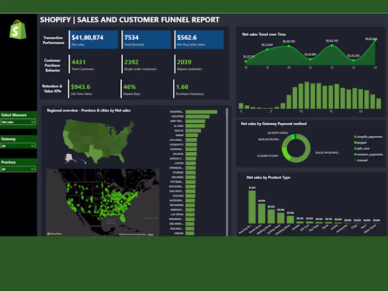 Cover image for 🛍️ Shopify Sales & Customer Funnel Dashboard (Power BI Proj...