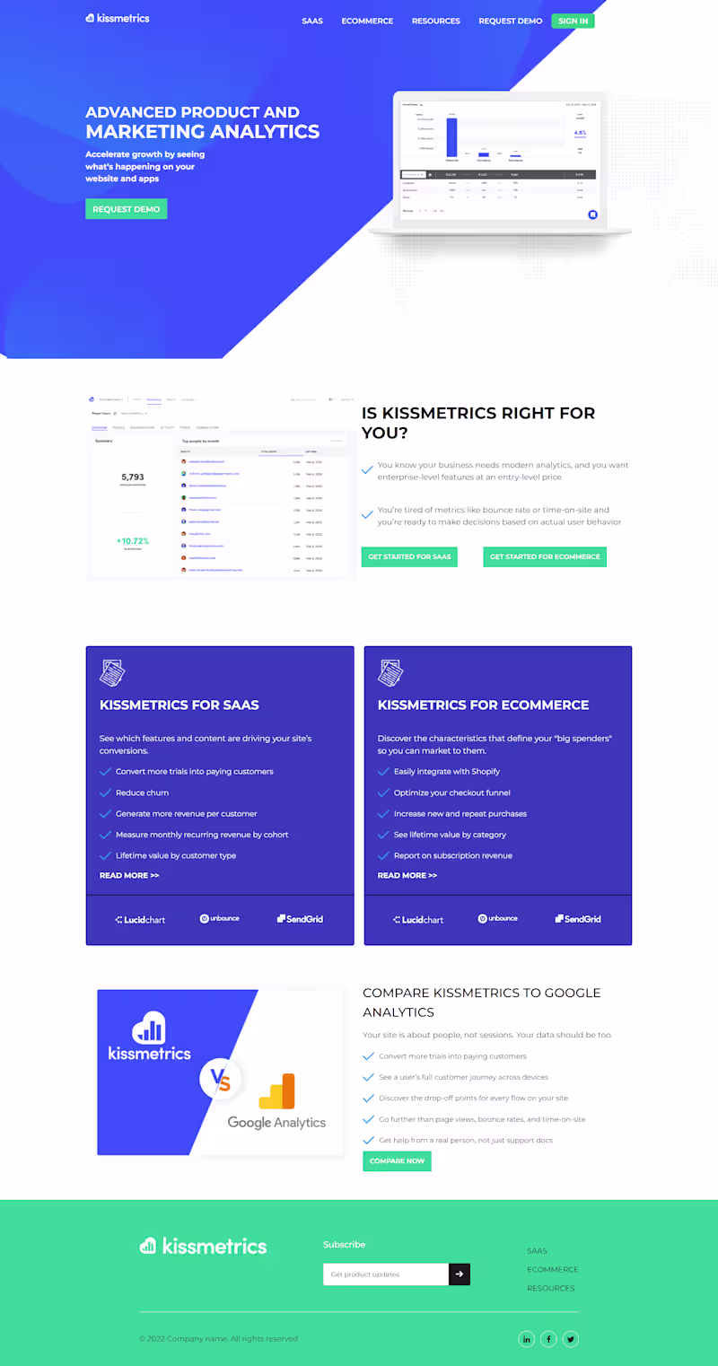 Cover image for Kissmetrics