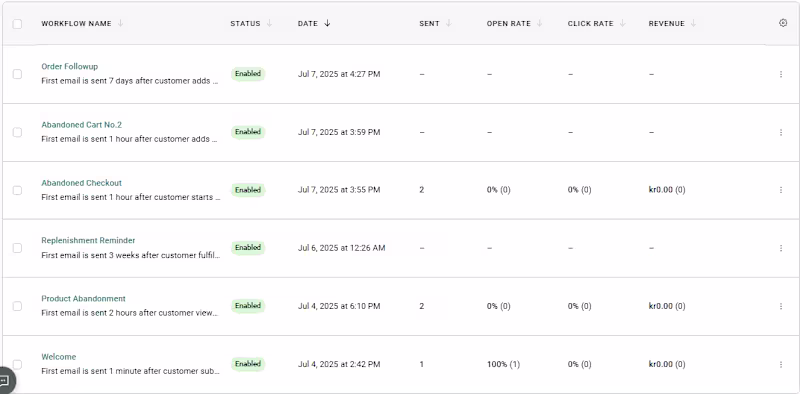 Cover image for Email marketing