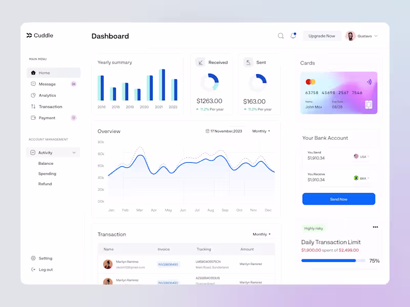 Cover image for Fintech Dashboard UI/UX Design (Web App)