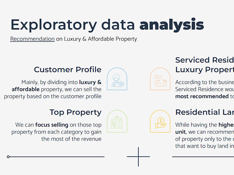 Cover image for Maximize Profit through Analysis for Property Listing Company
