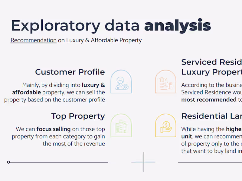 Cover image for Maximize Profit through Analysis for Property Listing Company