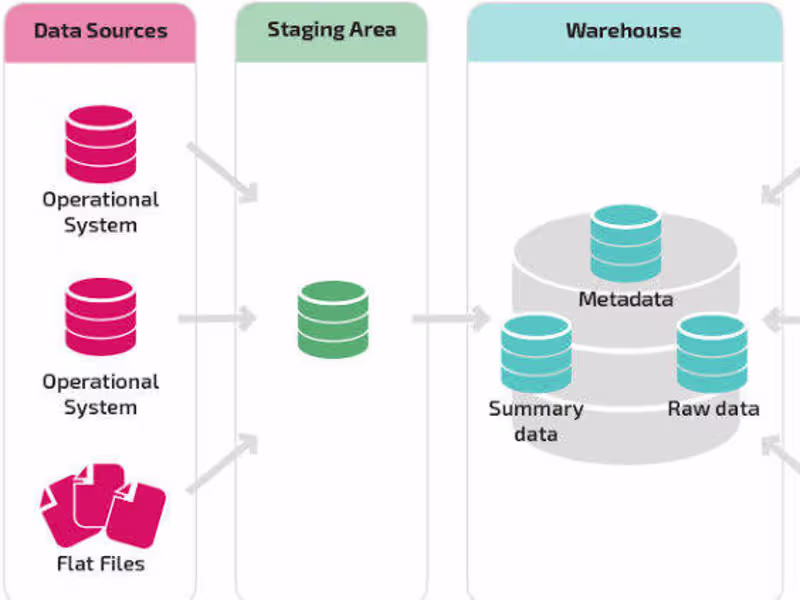 Cover image for Cloud Data Warehouse Development