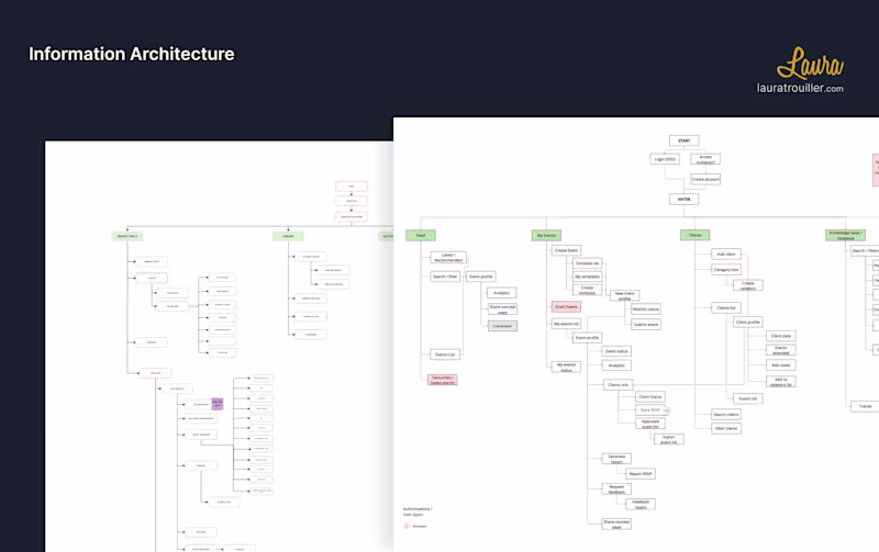 Cover image for UX & UI Design examples