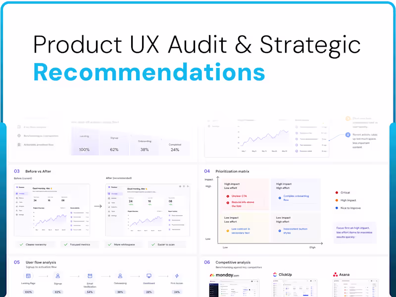 Cover image for Product UX Audit & Strategic Recommendations